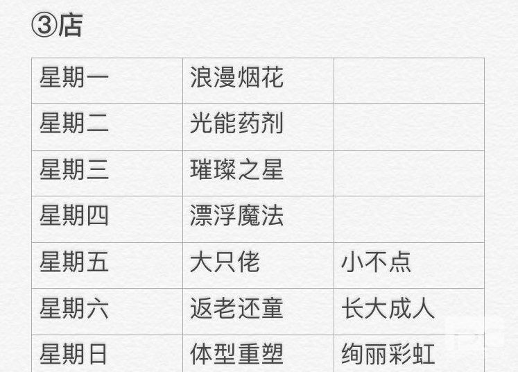 光遇2.6任务攻略 2月6日大蜡烛位置一览图片14