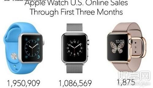 Apple Watch销量首次曝光 运动版最为畅销