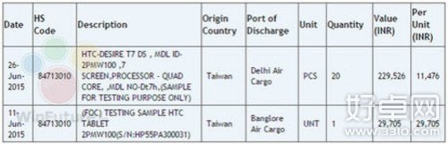 HTC Desire T7平板泄漏：7寸双卡可通话