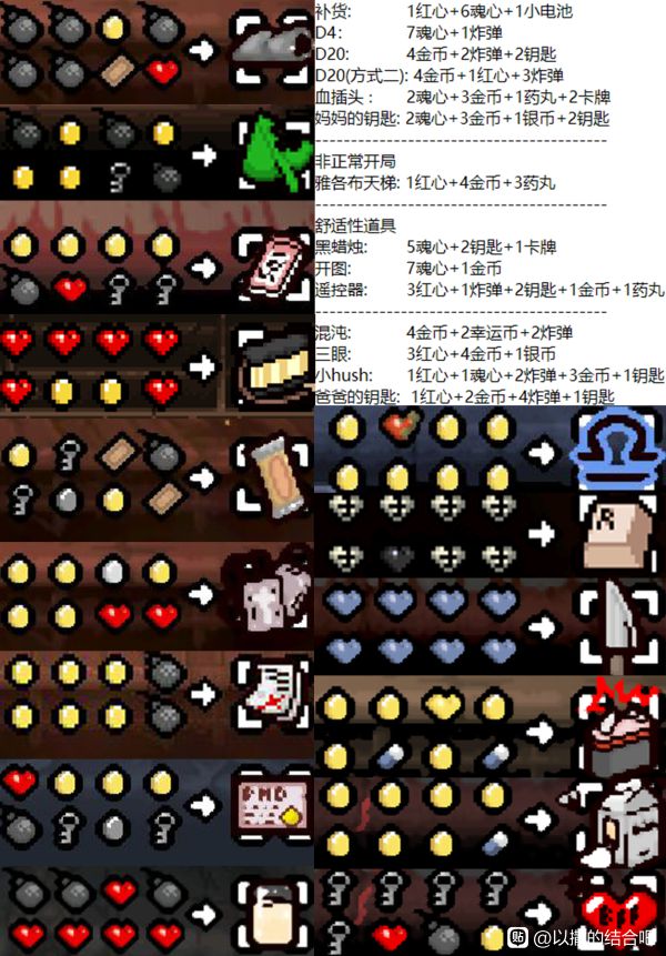 以撒的结合忏悔里该隐合成表介绍