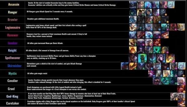 云顶之弈s5羁绊全览图：lol云顶之弈s5羁绊一览表高清图[多图]