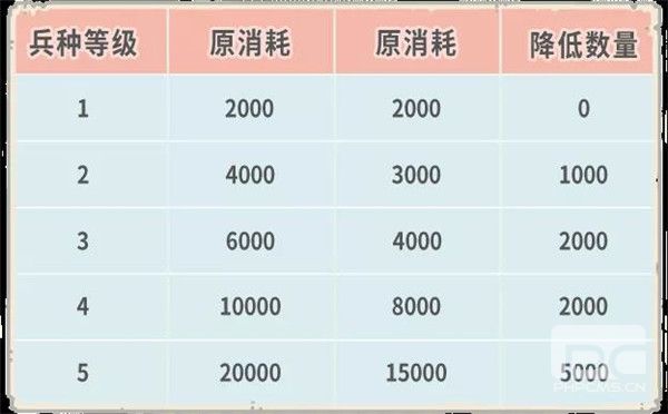 最强蜗牛4月23日更新公告：天竺穿越关卡、时空孔隙后续关卡开放[多图]图片9