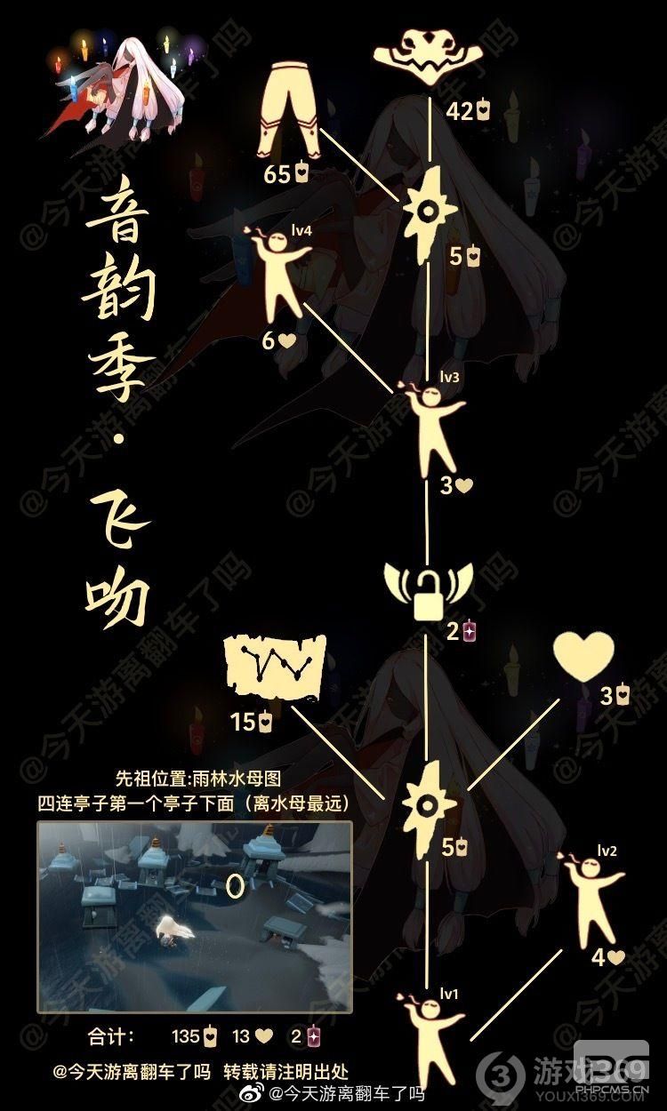 光遇5.1到5.5复刻先祖飞吻先祖攻略