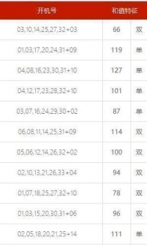 930好彩期期必中十码免费资料下载