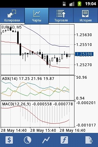 安卓mt4 最新版软件下载