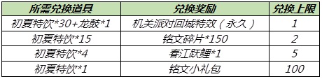 王者荣耀2021端午节活动大全，端午节活动玩法攻略汇总[多图]图片4