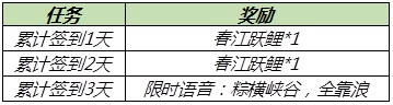 王者荣耀2021端午节活动大全，端午节活动玩法攻略汇总[多图]图片3