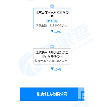 百度20亿成立造车公司 百度造车公司叫什么名字