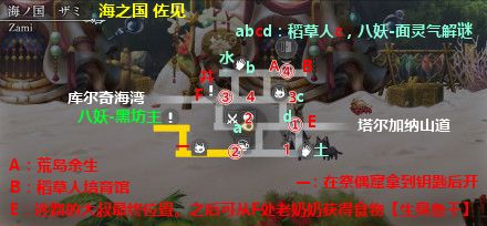 另一个伊甸第2部中篇58章通关流程攻略