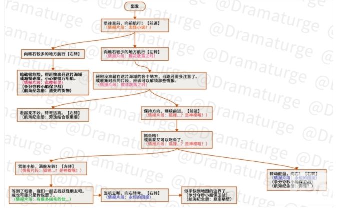 原神神秘的远航拼图攻略 神秘的远航通关路线一览[多图]图片1