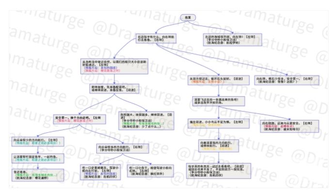 原神神秘的远航拼图攻略 神秘的远航通关路线一览[多图]图片2