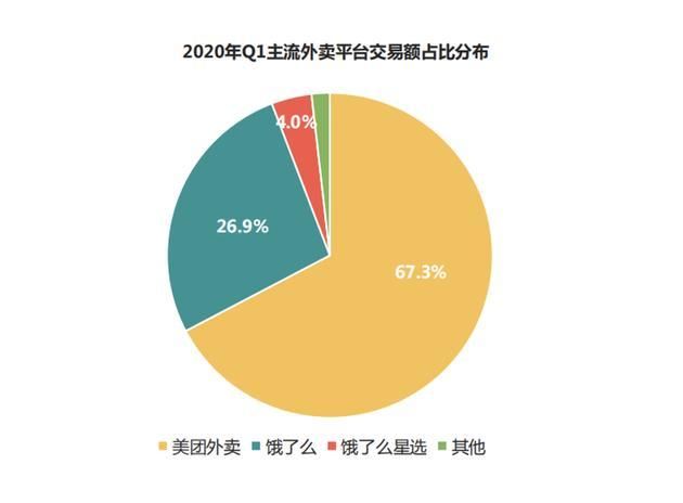 抖音外卖在哪里找 抖音心动外卖是什么[多图]图片6