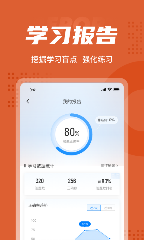 安卓中级会计考试聚题库appapp