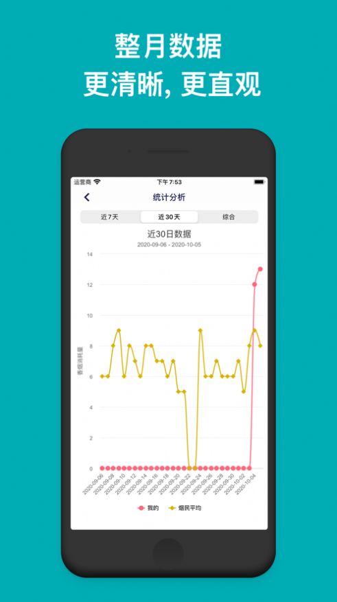 今日抽烟4.1.0