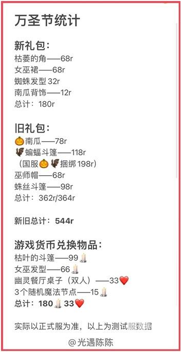 光遇2021万圣节礼包价格一览