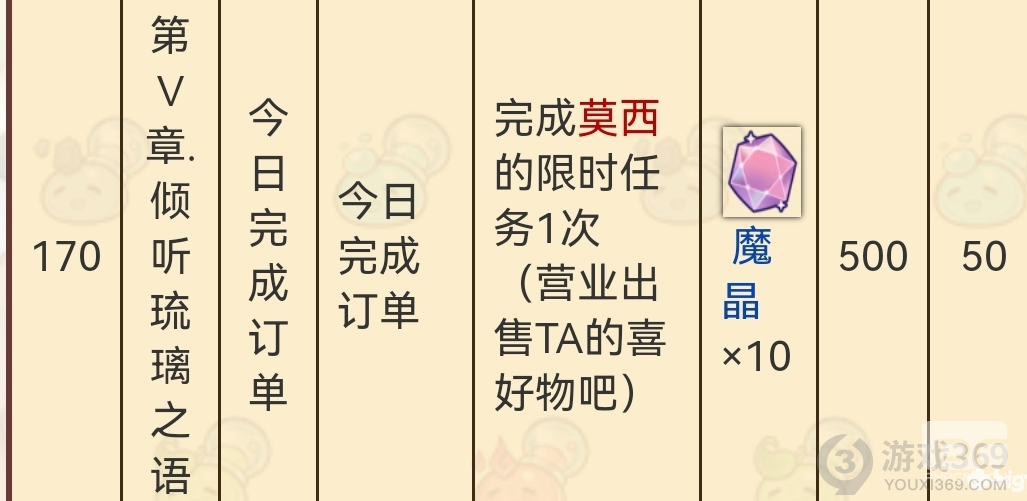 诺弗兰物语怎么快速开主线 诺弗兰物语主线速通攻略