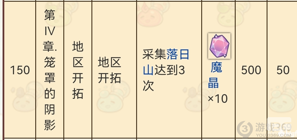 诺弗兰物语怎么快速开主线 诺弗兰物语主线速通攻略