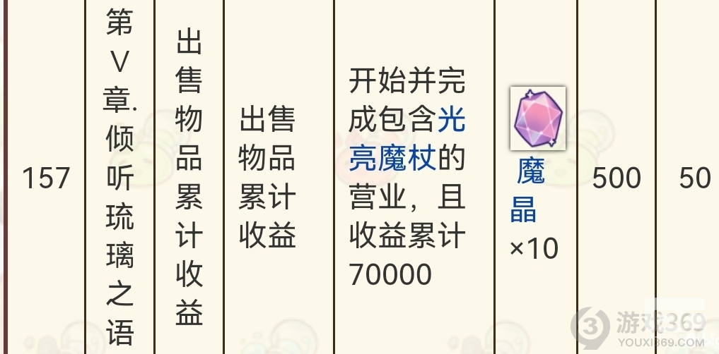 诺弗兰物语怎么快速开主线 诺弗兰物语主线速通攻略