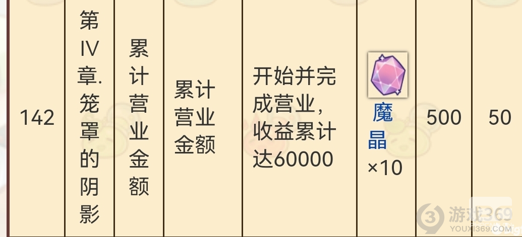 诺弗兰物语怎么快速开主线 诺弗兰物语主线速通攻略