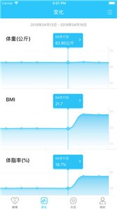轻牛健康手机版
