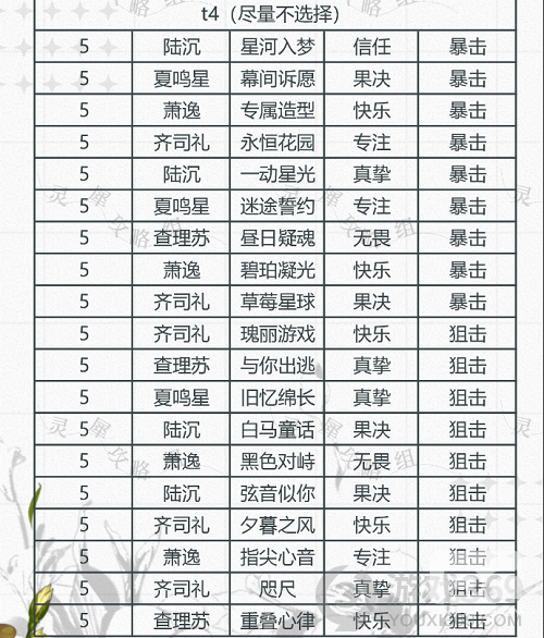 光与夜之恋卡牌排行信任9月最新 光与夜之恋信任卡排行2021