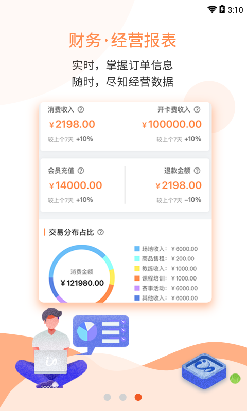 inside合伙人