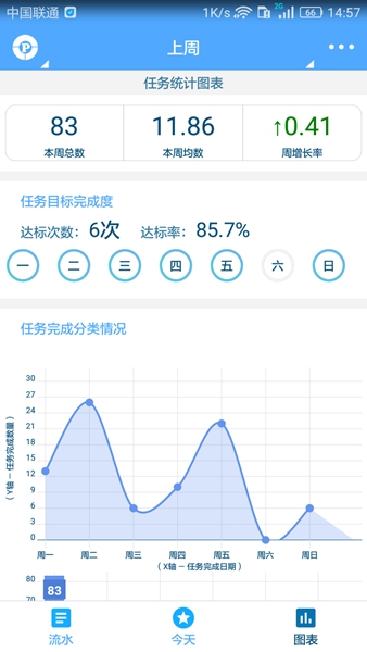 奇妙日程高级账户永久破解版 最新版