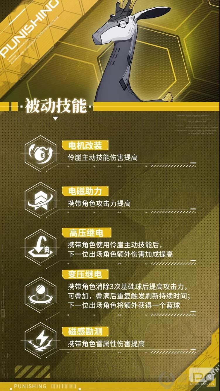 《战双帕弥什》新增辅助机伶崖档案公开