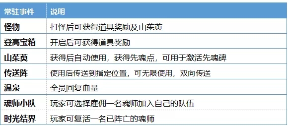 斗罗大陆h5登高活动 登高辞青攻略[多图]