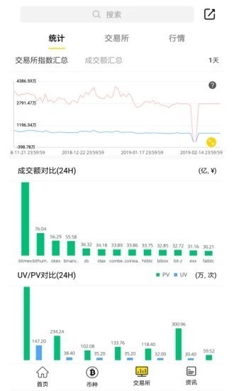 安卓fff币交易所软件下载