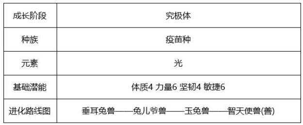 数码宝贝新世纪智天使兽怎么样 数码宝贝新世纪智天使兽强度分析