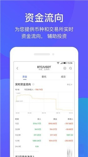 zapcash币交易所