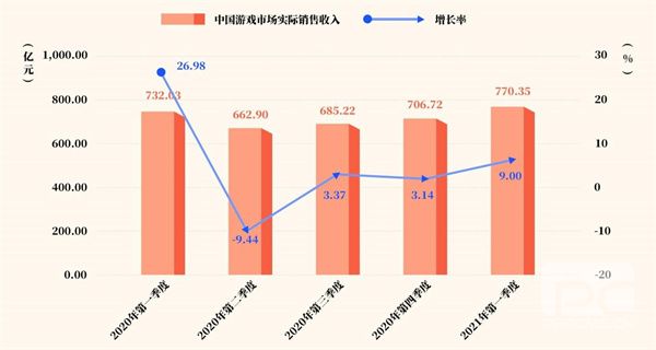 2021年度游戏文化评选大赛报名地址 国风国创好游戏正式开启图片2