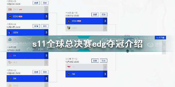 s11全球总决赛edg夺冠 s11edg冠军介绍