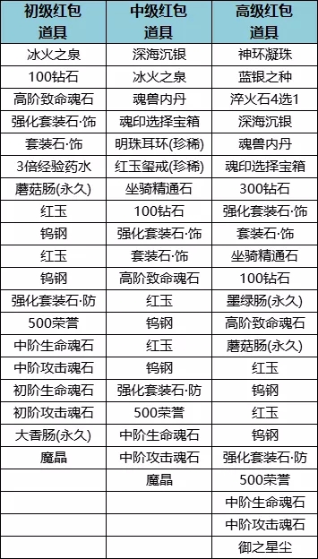 斗罗大陆h5双十一活动2021 双十一活动攻略大全[多图]