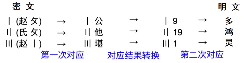 犯罪大师校园社团赛答案是什么？校园社团赛答案解析图片1