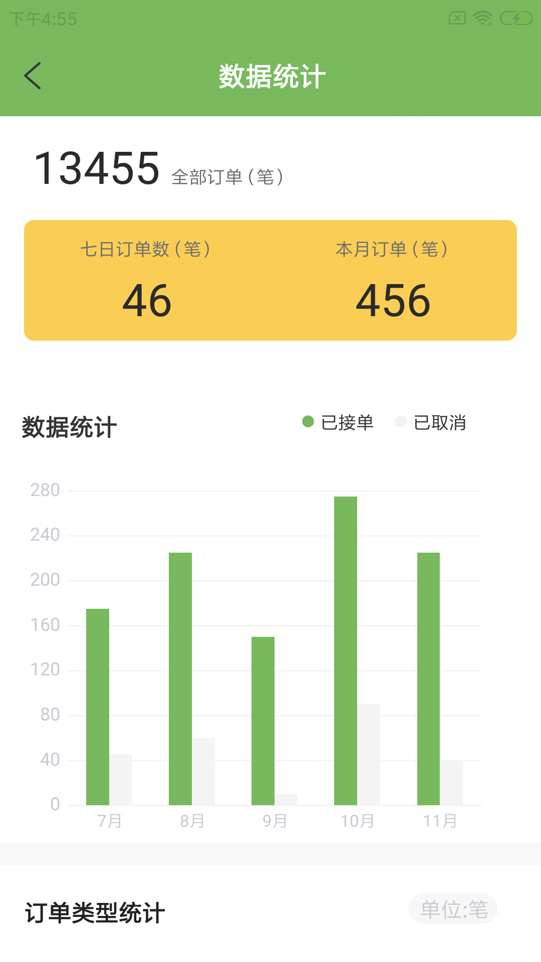 安卓咕尔斯骑手appapp