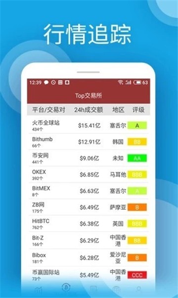 安卓bitmax交易所软件下载