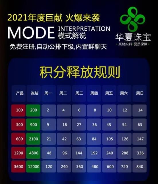 华夏珠宝购物app手机版