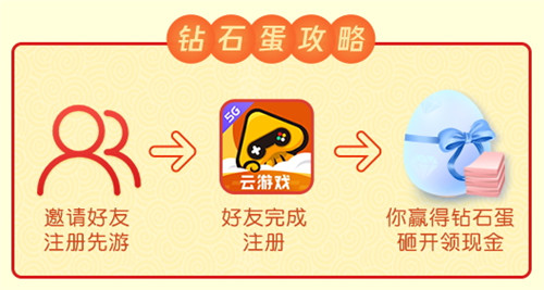 不止云游戏!腾讯先游周年庆史上超级福利!
