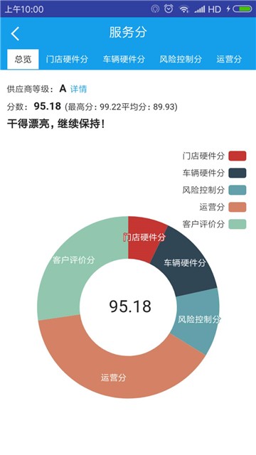 安卓租车宝appapp