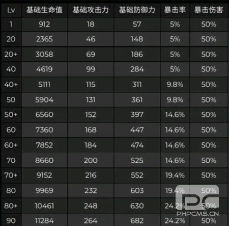 原神2.5版本八重神子技能爆料 八重神子资料详解图片1