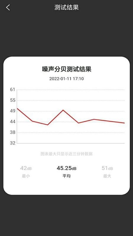 安卓声音测试app