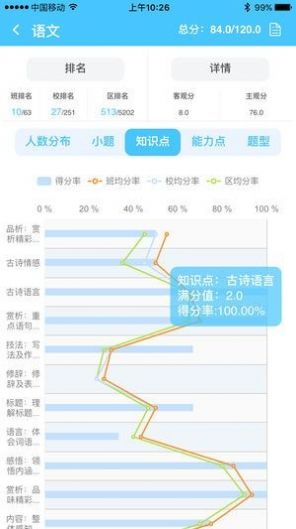 安卓学情达成绩查询登录2022软件下载
