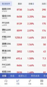 宝城期货开户交易app