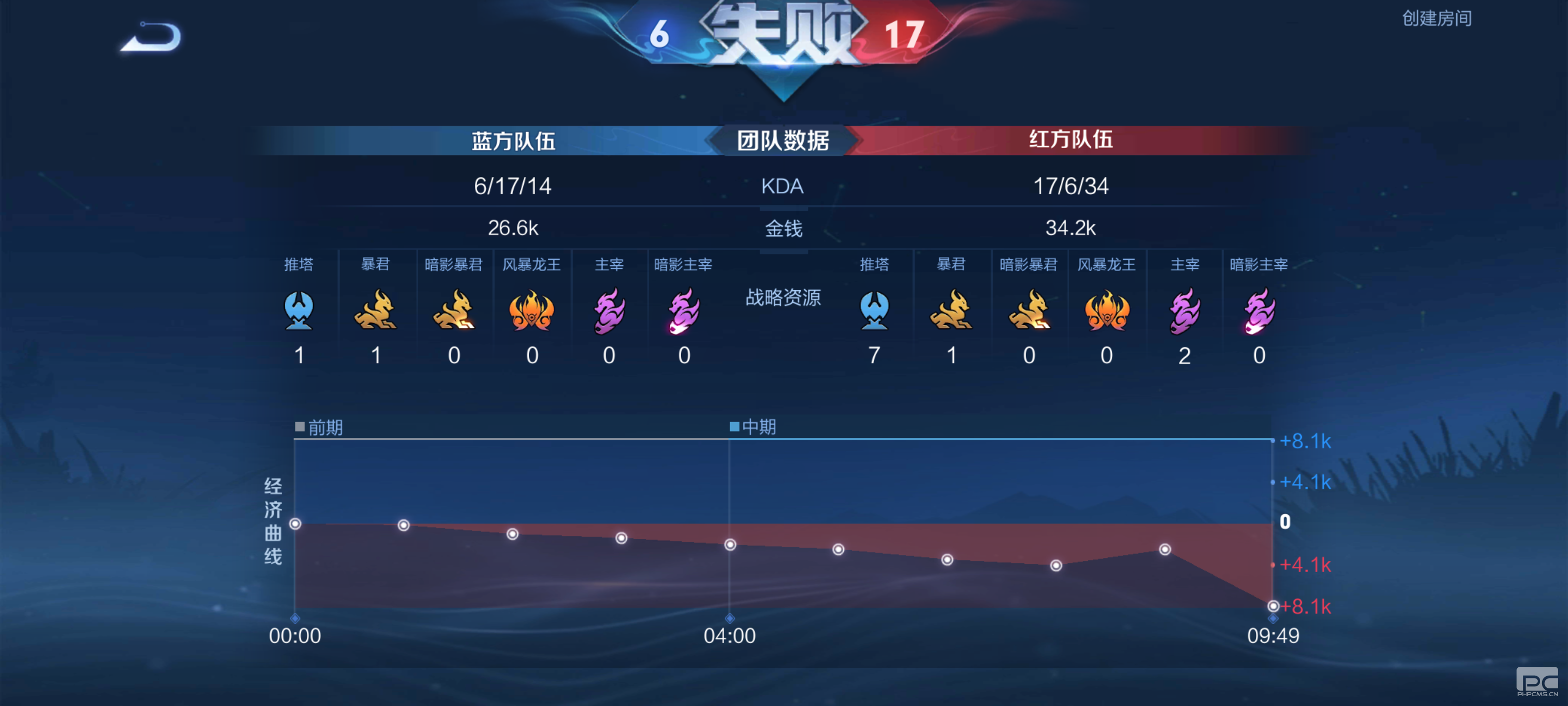 游侠杯4晋2战报：国服牛马2:0 扬帆起航，晋级决赛