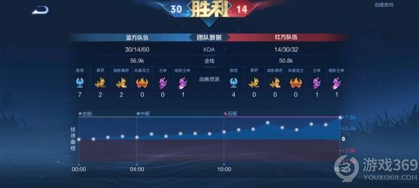 游侠杯4晋2战报：国服牛马2:0 扬帆起航，晋级决赛