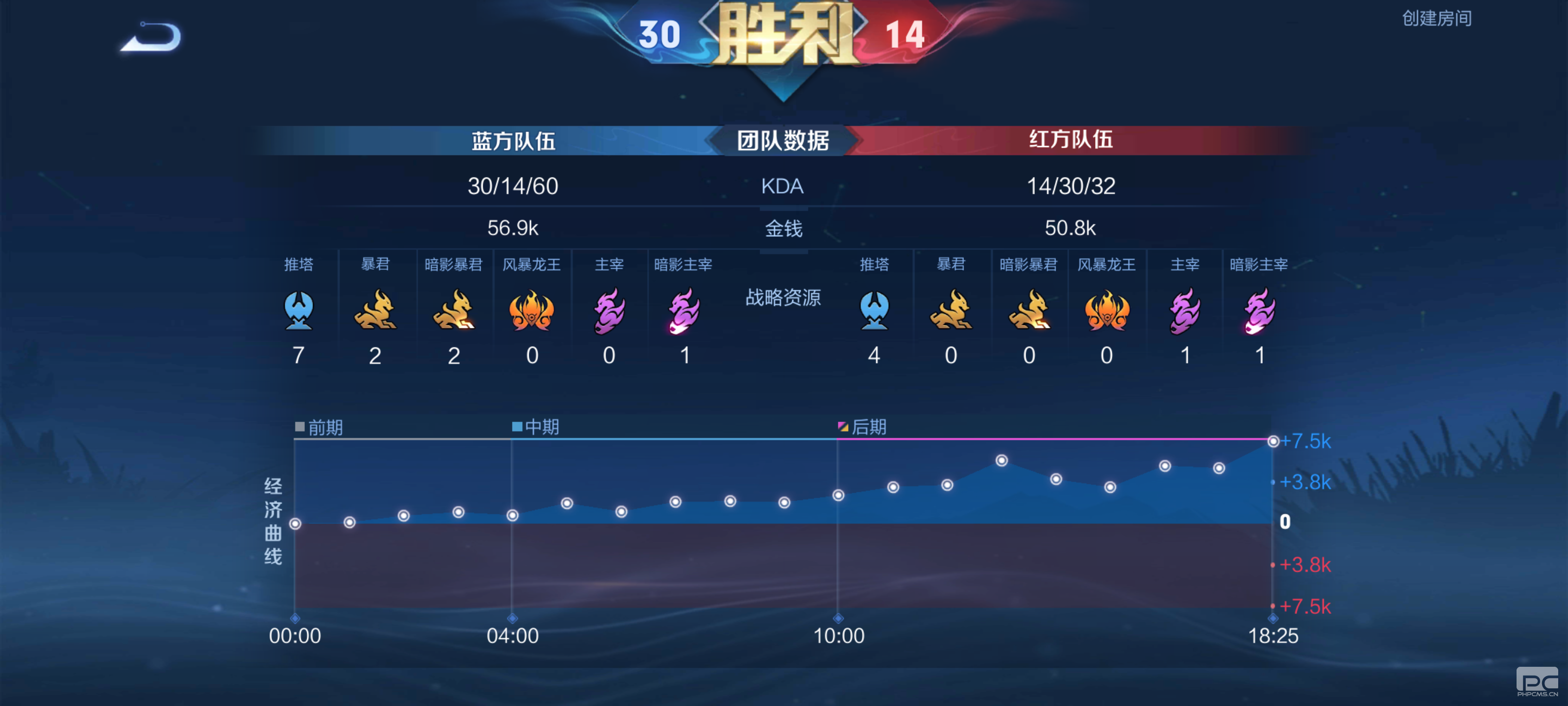 游侠杯4晋2战报：国服牛马2:0 扬帆起航，晋级决赛