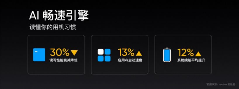 realme x50 pro 5g升级realme ui 3.0测试版