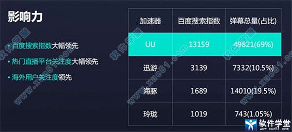 网易uu加速器 1.6.6app下载